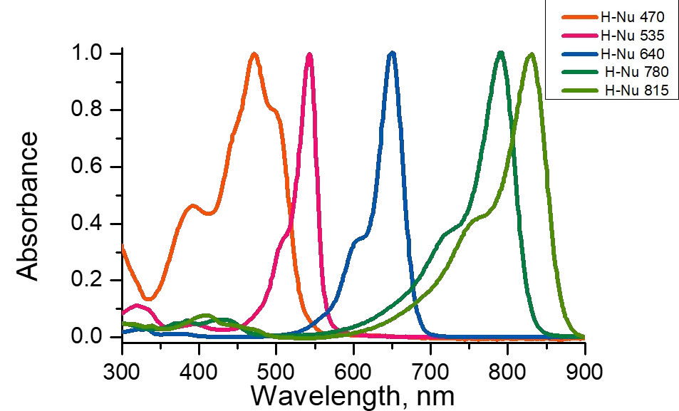 What are Photoinitiators?