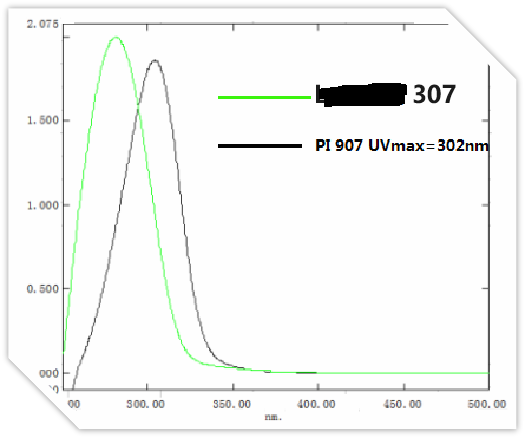 PHOTOINITIATOR 307