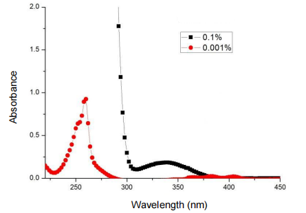 PHOTOINITIATOR CBP