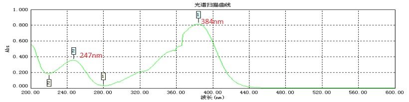 BLUE LIGHTENER ABSORBER B-30(LOTSORB B-30)